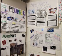 career research projects 4