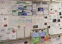 career research projects 2